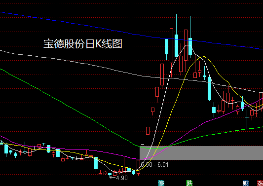 宝德股份最新消息,宝德股份最新消息全面解读