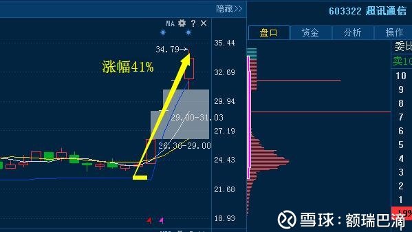 超讯通信最新消息,超讯通信最新消息，引领行业变革，塑造未来通信新纪元