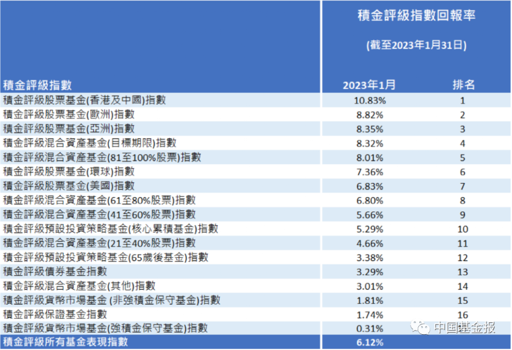 争论不休 第8页