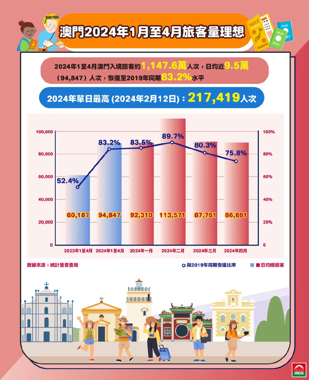 2024澳门挂牌,澳门迎来新纪元，2024年挂牌展望