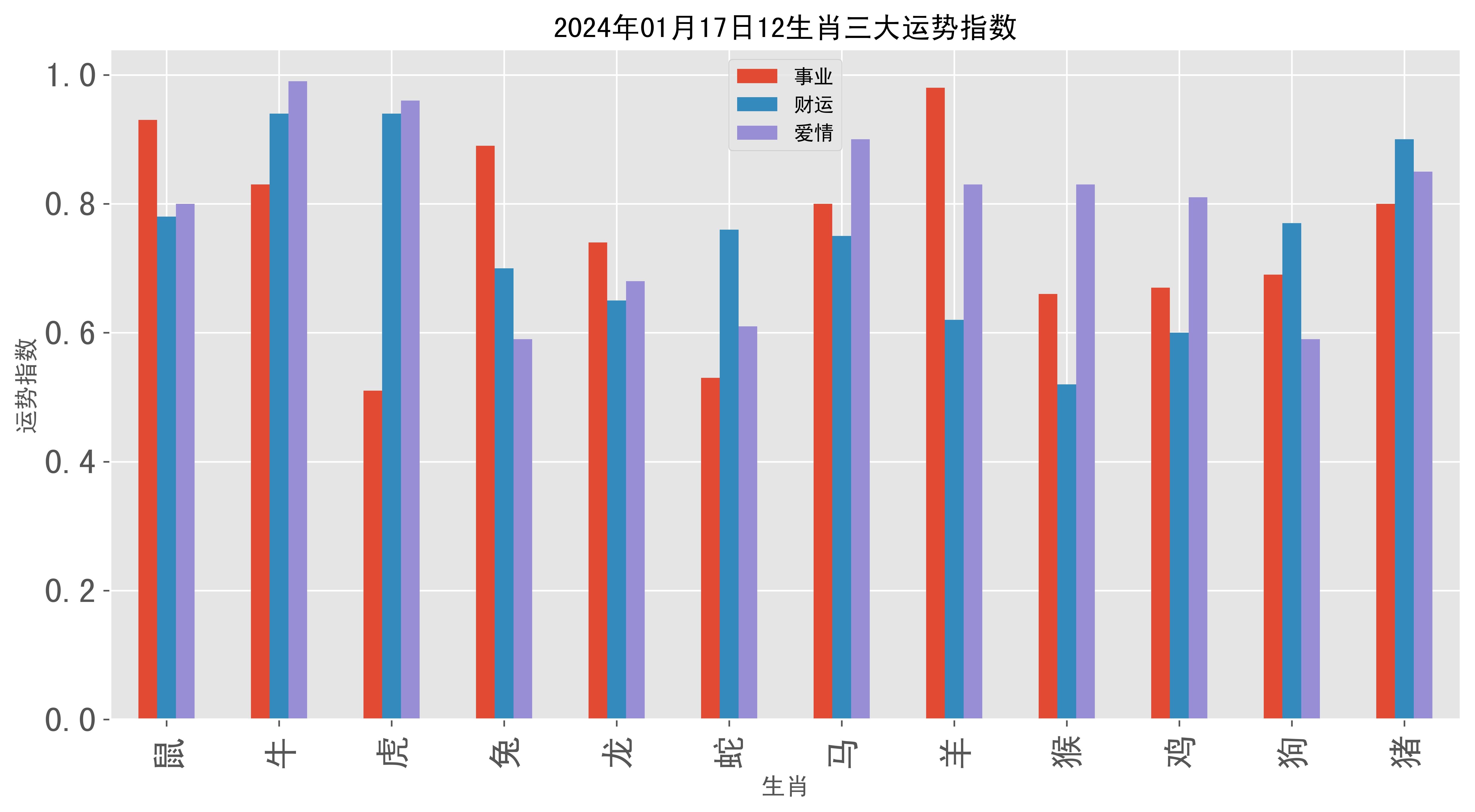 2024澳门彩生肖走势图,澳门彩生肖走势图，探索与解读2024年生肖运势走向