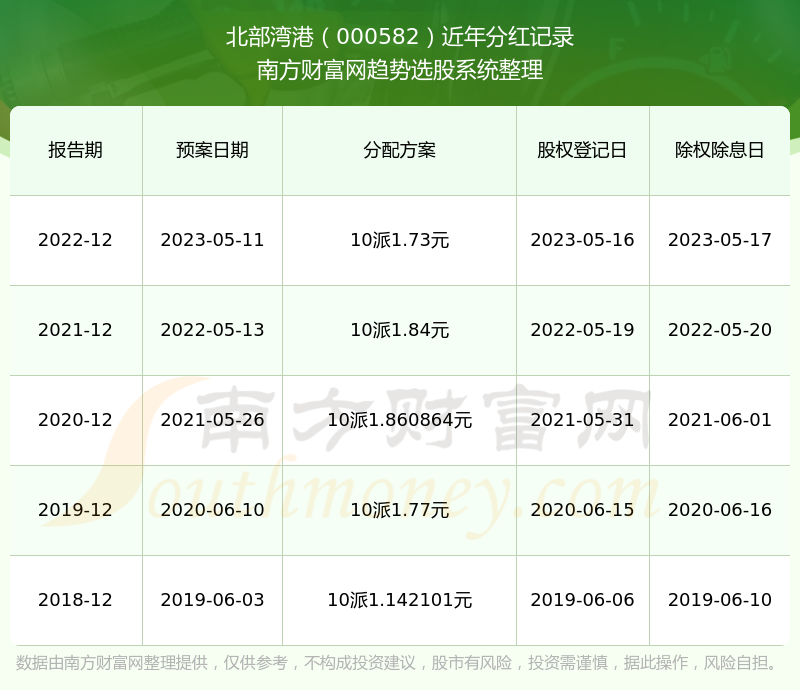 2024香港港六开奖记录,揭秘香港港六开奖记录，历史数据与未来展望（以2024年为例）