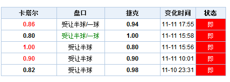 洗耳恭听 第6页