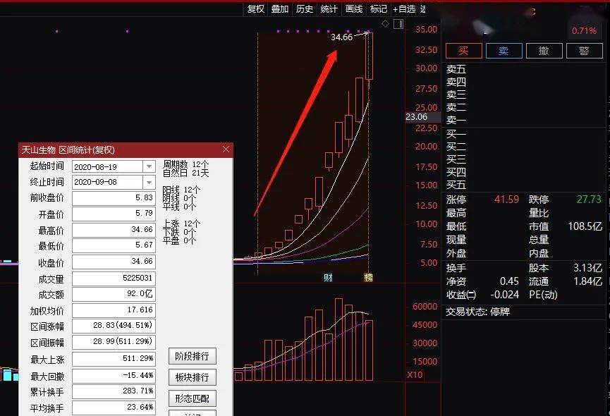 7777788888精准跑狗图,探索精准跑狗图，神秘的数字组合77777与88888的奥秘