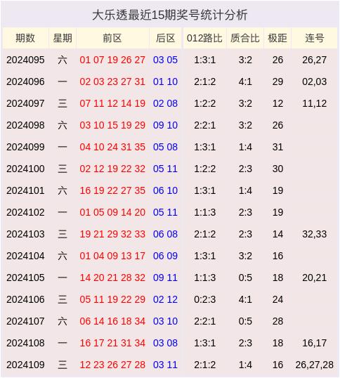 狗仗人势 第5页