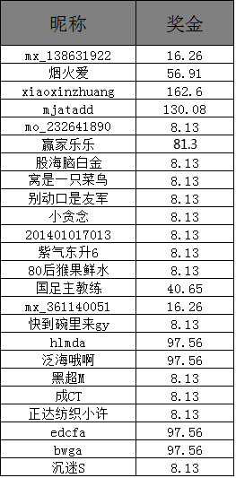 龙盘虎踞 第5页