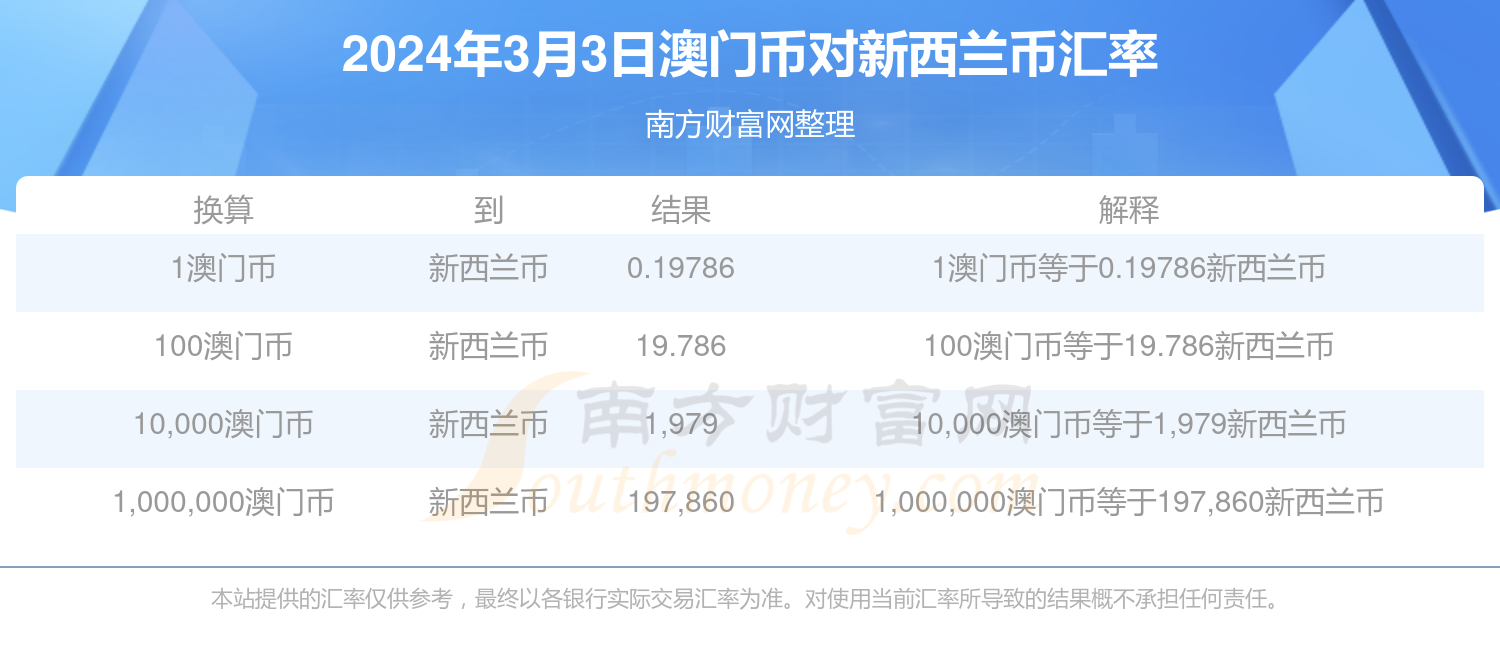 新澳门2024年正版免费公开,新澳门2024年正版免费公开，探索未来的机遇与挑战