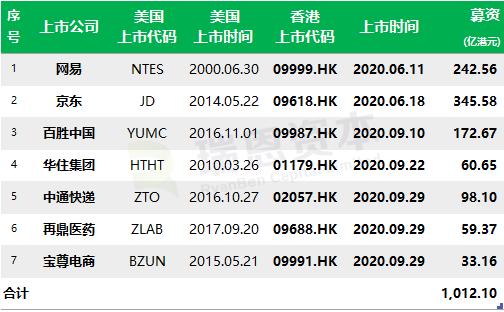 香港二四六开奖结果大全,香港二四六开奖结果大全，探索彩票世界的神秘之门