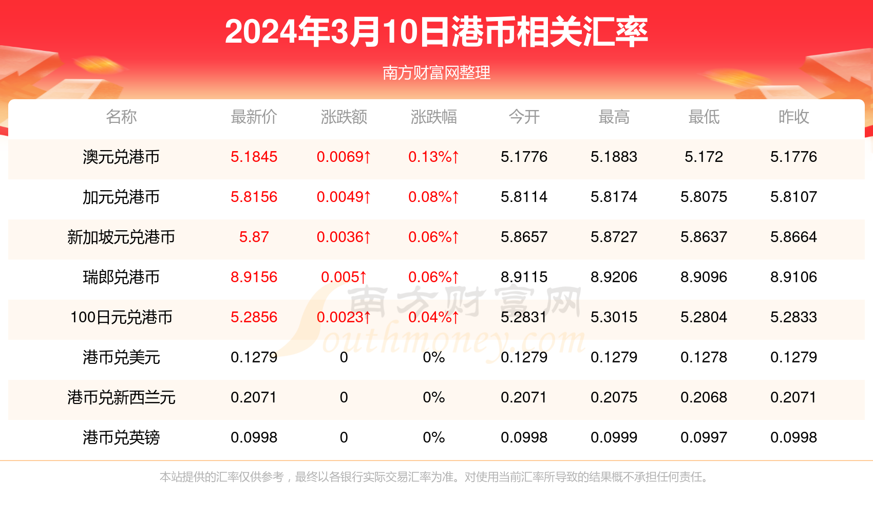 2024香港历史开奖记录,揭秘2024年香港历史开奖记录，数据与趋势分析