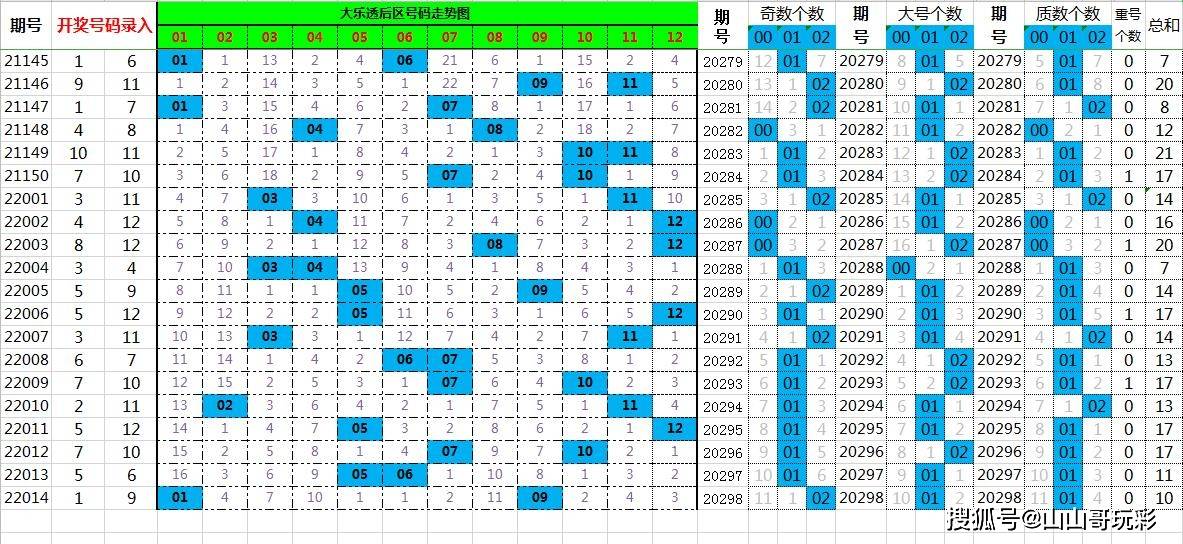 2025年1月 第984页