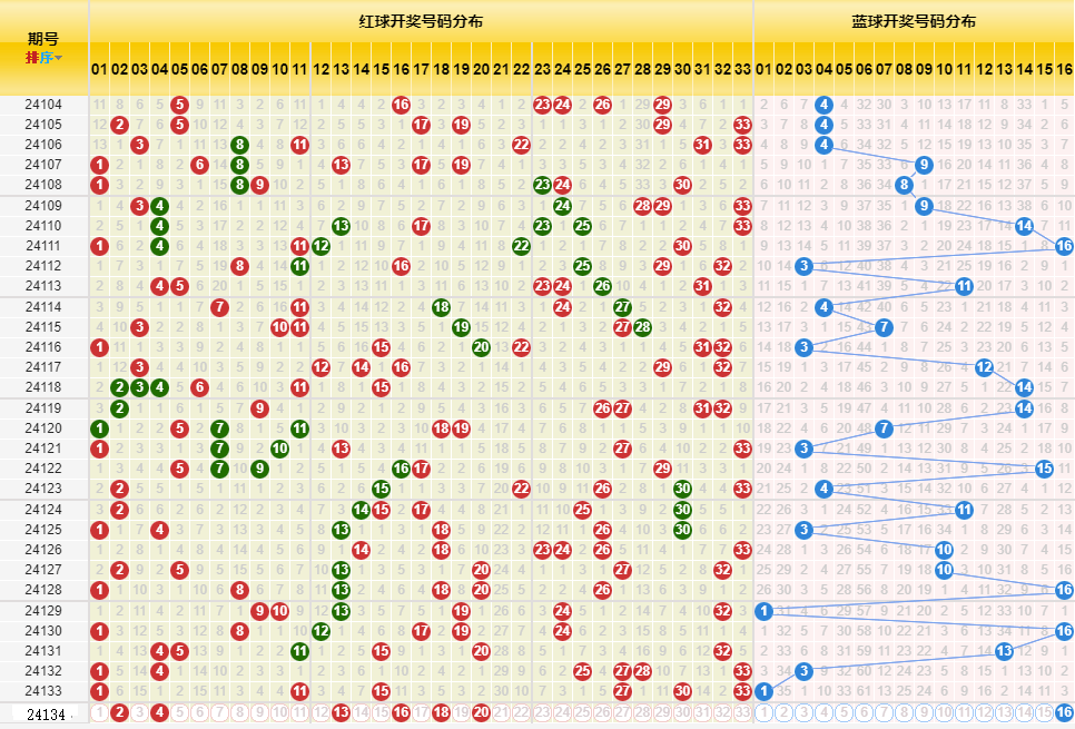 2025年1月 第980页