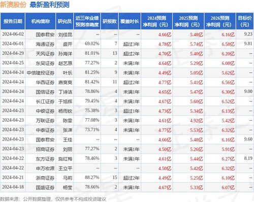 新澳今天最新资料2024,新澳今日最新资料概览与未来展望（2024年展望）