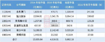 2004澳门天天开好彩大全,澳门天天开好彩，揭秘背后的故事与警示公众的重要性（不少于1838个字）