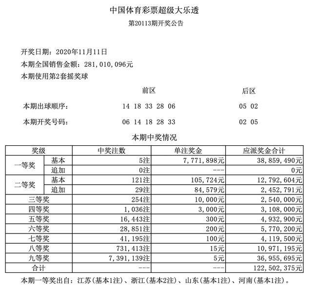 香港二四六开奖结果大全,香港二四六开奖结果大全，探索数字背后的故事