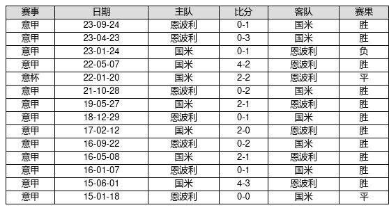 2024新奥历史开奖记录19期,揭秘2024新奥历史开奖记录第19期，数据与趋势分析