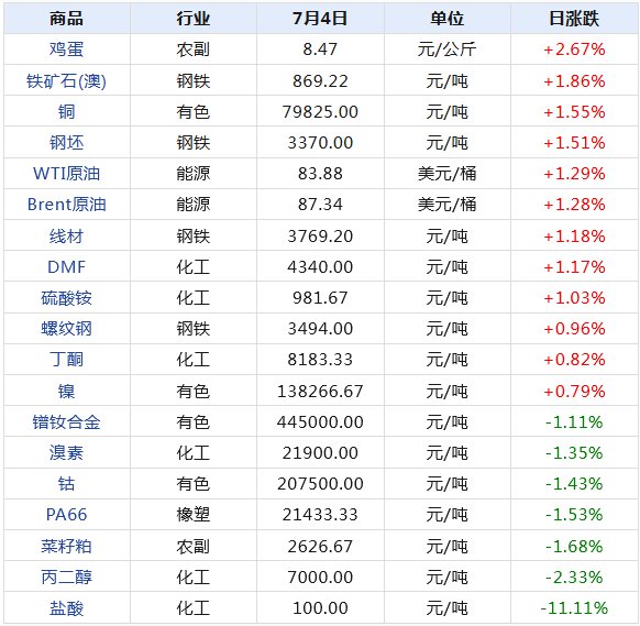 技术咨询 第174页