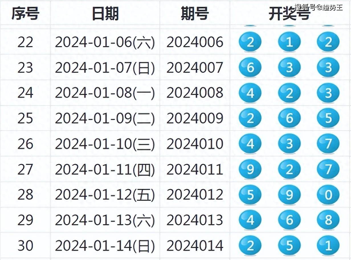 2024今晚新澳开奖号码,探索未来幸运之门，2024今晚新澳开奖号码展望