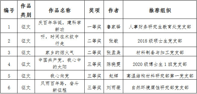 一码一肖100%中用户评价,一码一肖，百分之百中奖的秘密，用户评价揭示真相