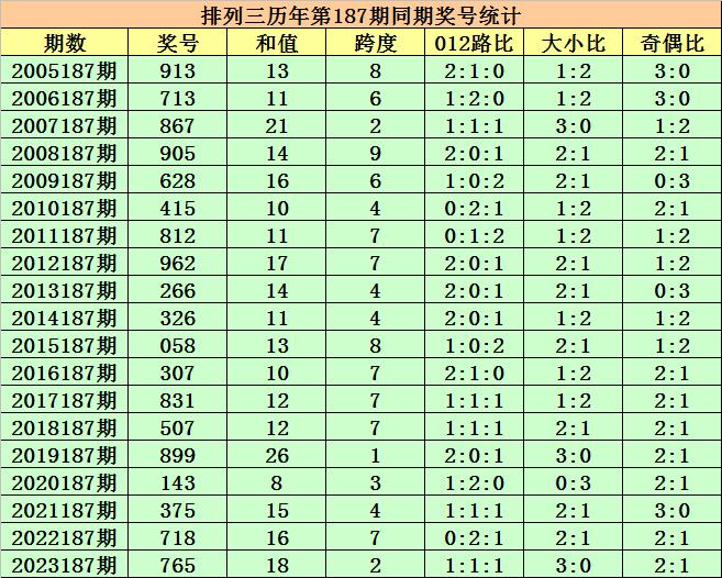 2025年1月12日 第5页