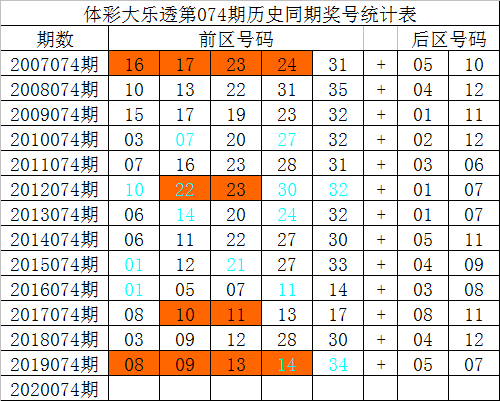 澳门一码一码100准确张子慧,澳门一码一码100%准确预测背后的张子慧传奇