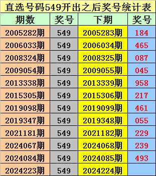 2024新奥历史开奖记录97期,揭秘新奥历史开奖记录第97期，探寻背后的故事与数据洞察（2024年）