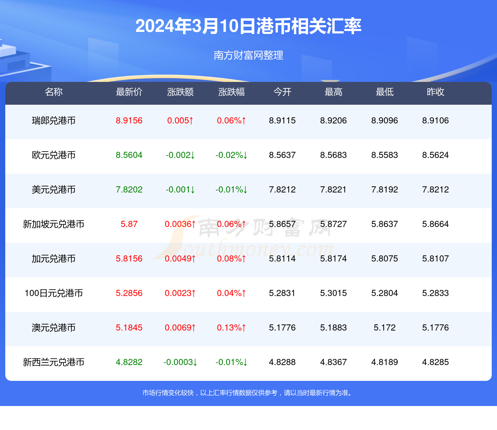 香港正版资料全年免费公开一,香港正版资料全年免费公开一，探索与解读