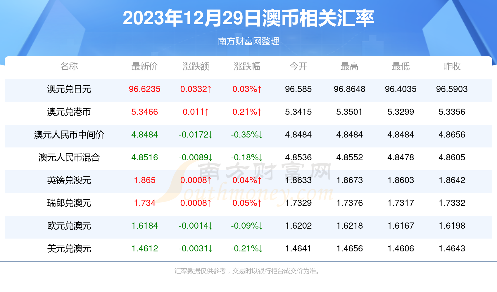 2025新澳正版资料最新更新,2023年新澳正版资料最新更新概览