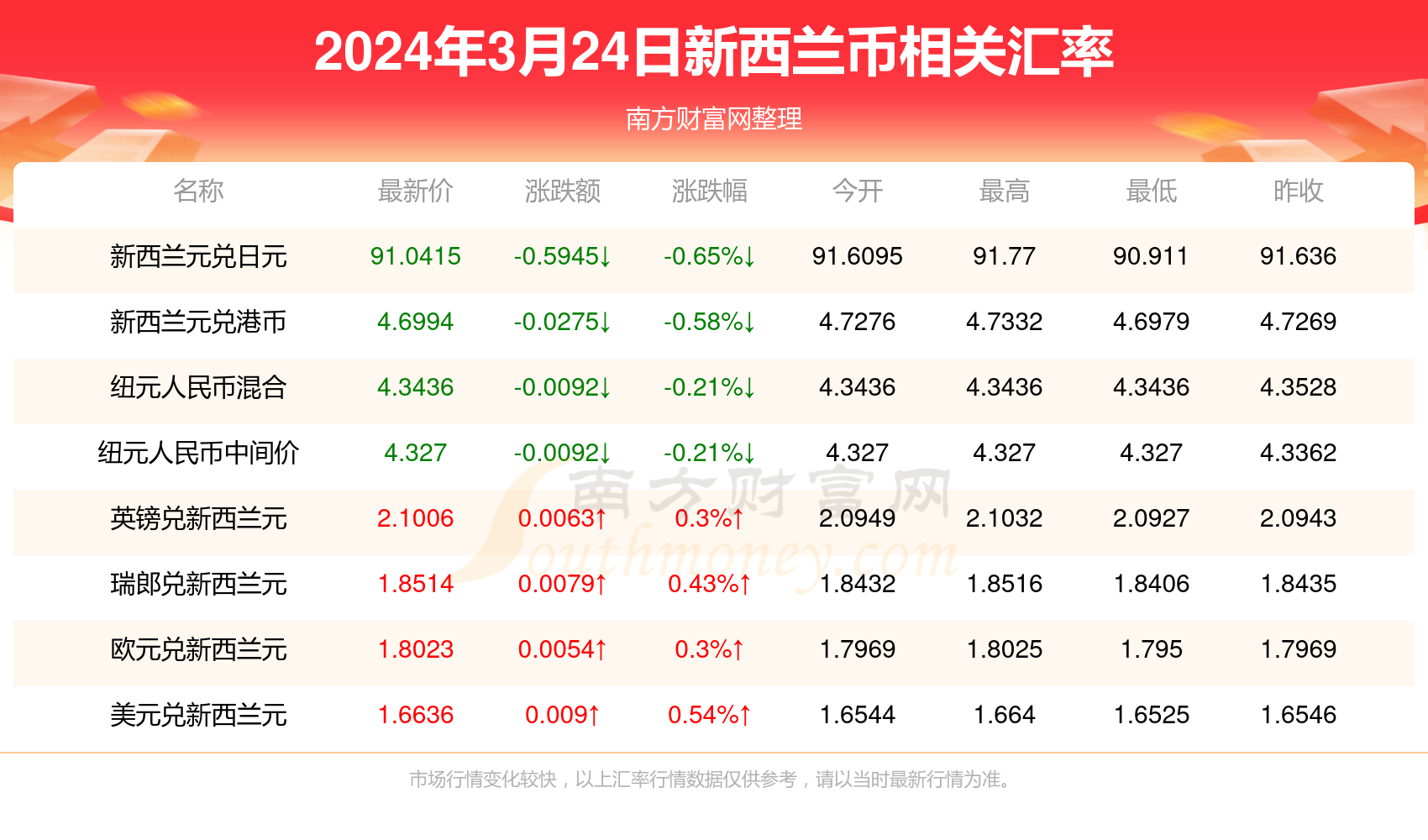 2025新澳天天彩资料免费提供,2025新澳天天彩资料免费提供，探索彩票行业的未来之路