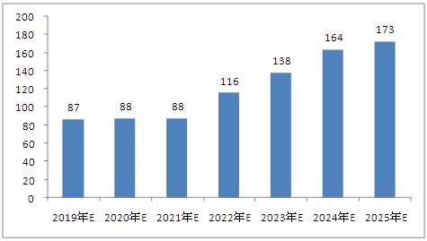 资讯 第10页