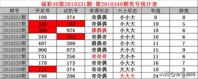 4949最快开奖结果今晚,揭秘今晚4949最快开奖结果——探寻幸运之门的关键时刻