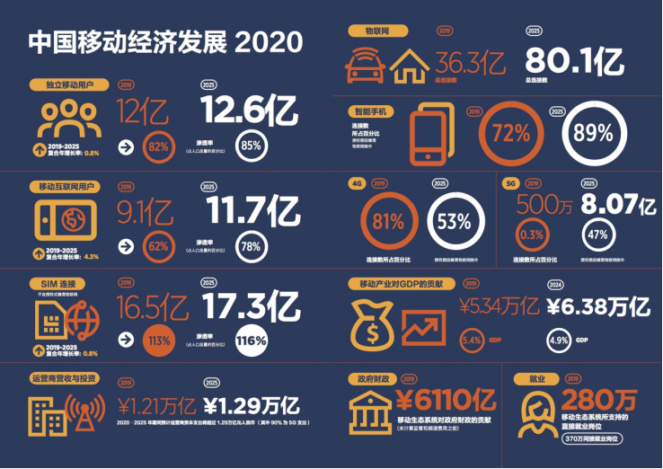 2025澳门彩生肖走势图,澳门彩生肖走势图，探索未来的预测与奥秘（2025年展望）